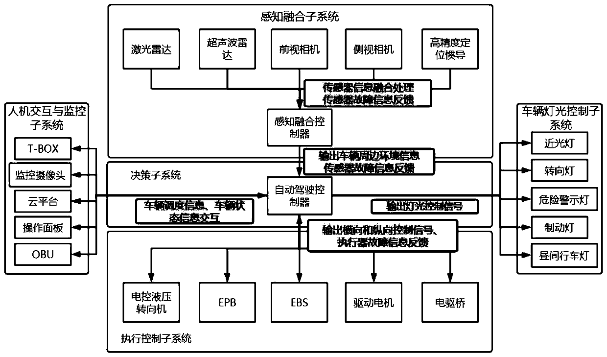 Bidirectional driving electric truck capable of being automatically driven