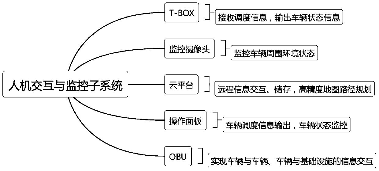 Bidirectional driving electric truck capable of being automatically driven