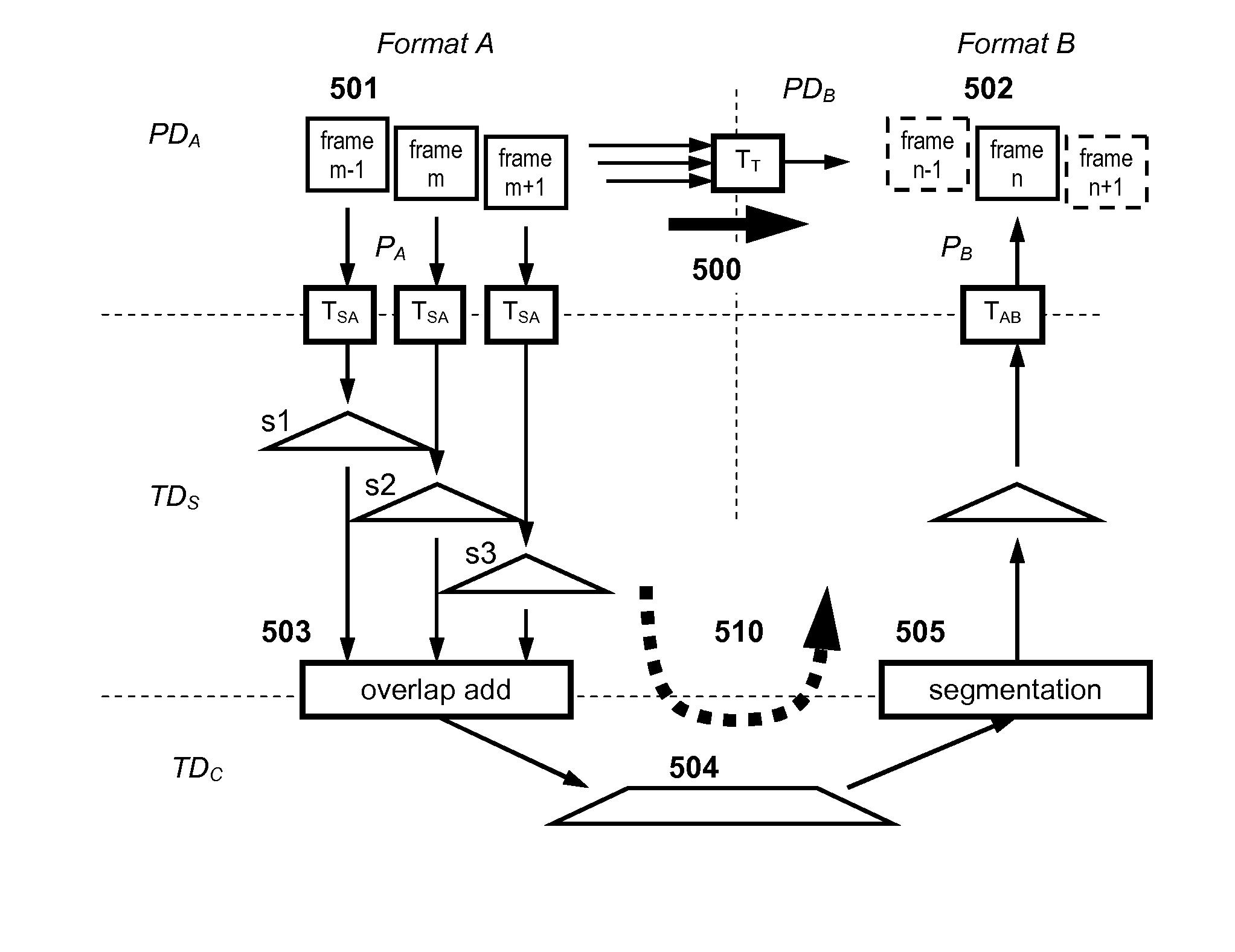 Method and device for transcoding audio signals exclduing transformation coefficients below −60 decibels