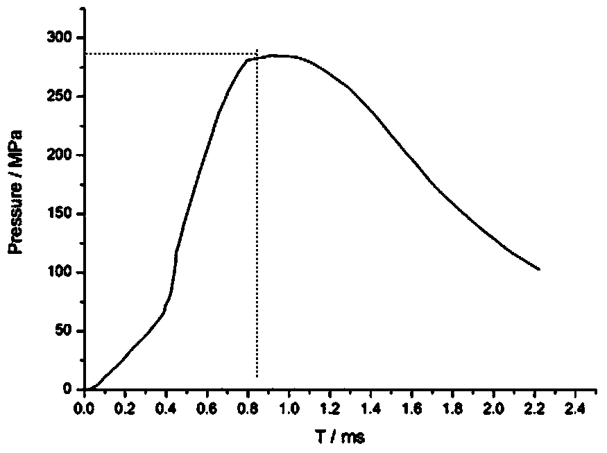 Testing method for simulating launching impact overload in chamber