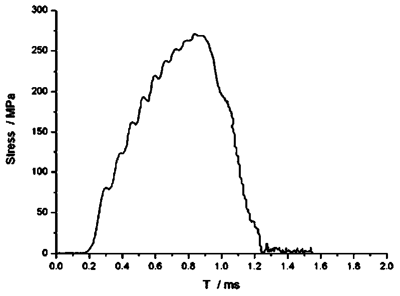 Testing method for simulating launching impact overload in chamber