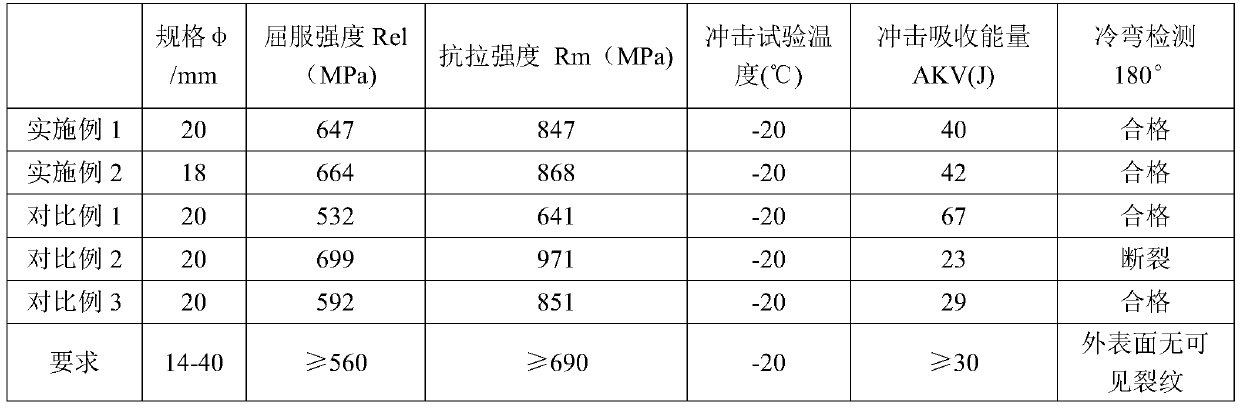 Non-quenched and tempered steel for high-strength high-low-temperature impact toughness lifting hook and production process thereof