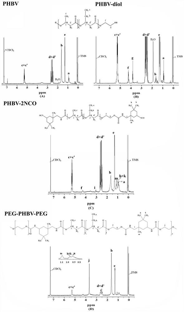 A block copolymer nanocomposite antibacterial material and its preparation method and application