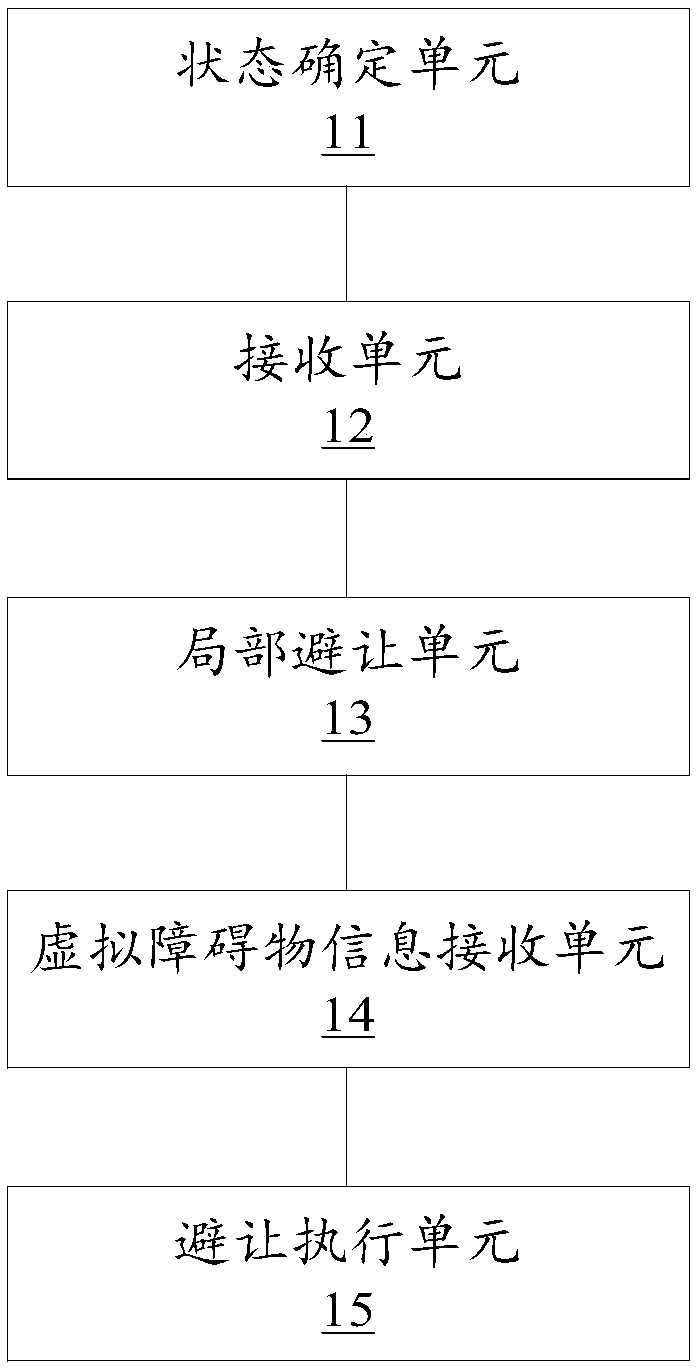 Scheduling methods, scheduling device and scheduling server used for multi-robot mutual avoidance