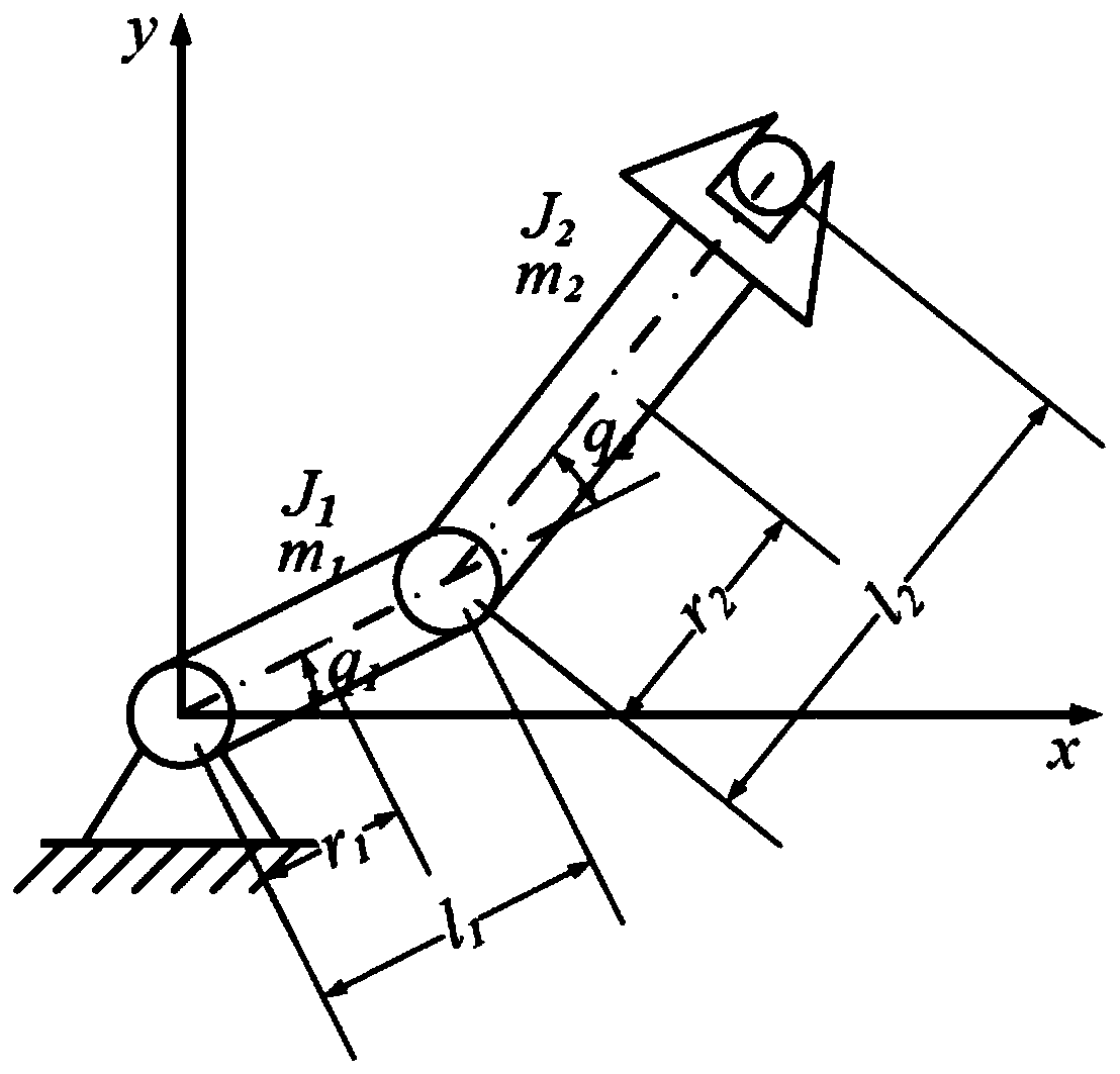 Neural adaptive fixed time control method of complex teleoperation technology