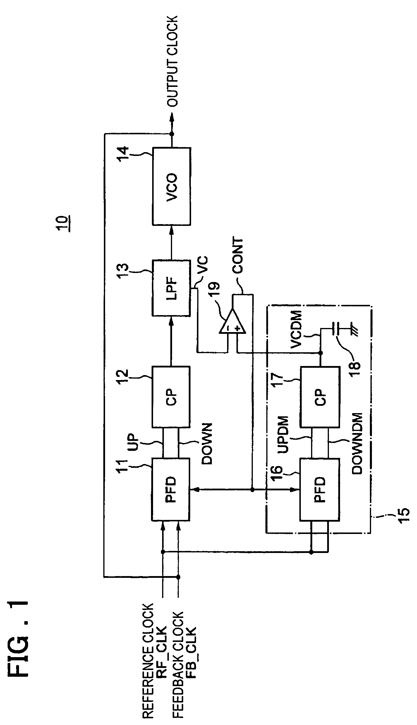 PLL circuit with simulation components to reduce phase offset