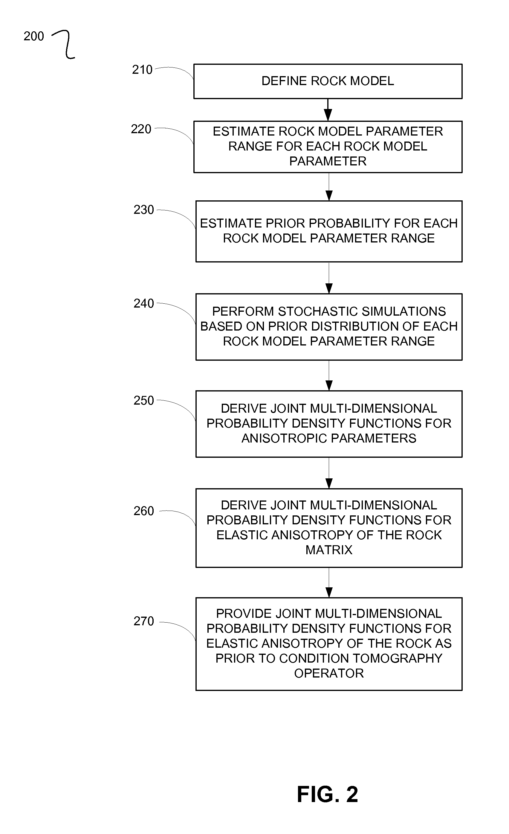 Estimating Anisotropic Parameters