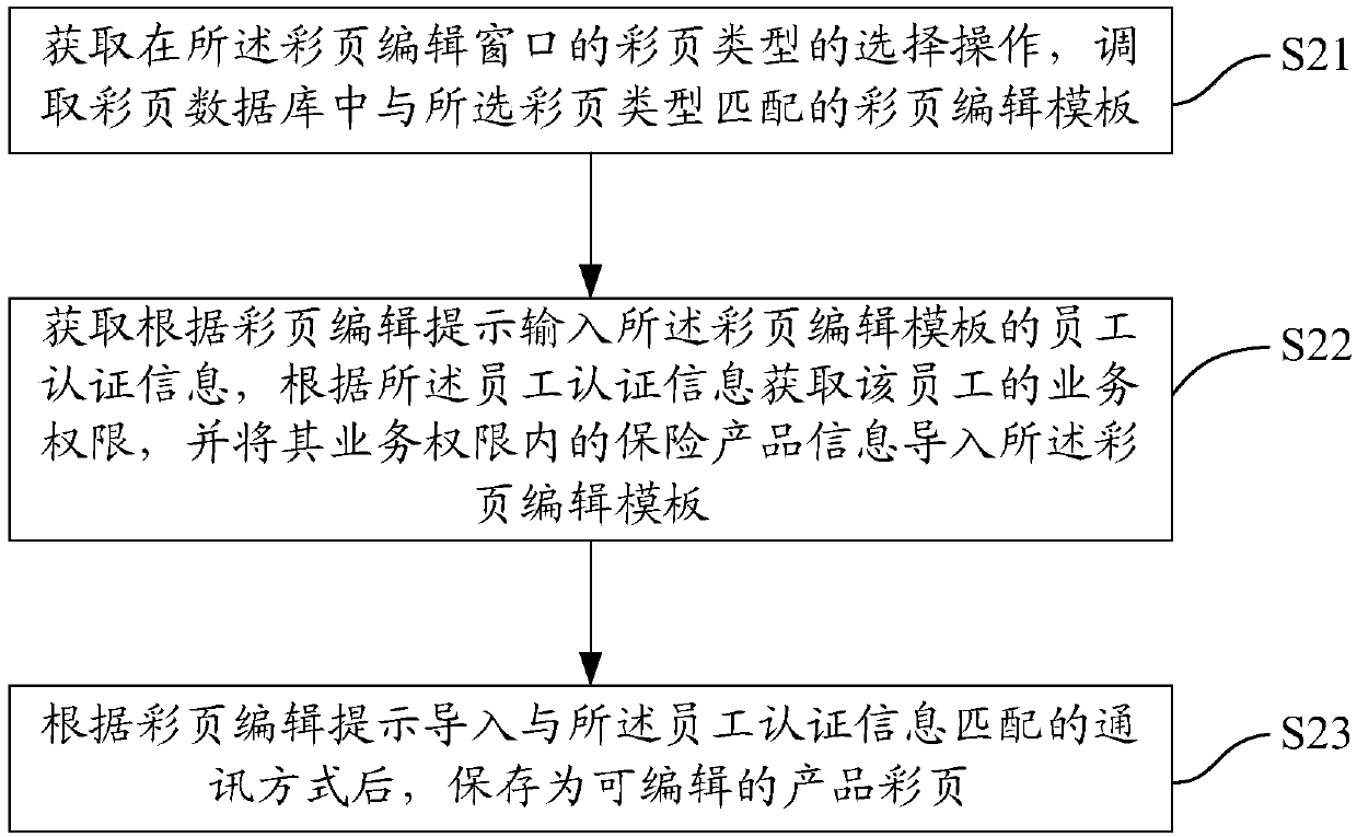 Insurance product pushing method and system, terminal, client terminal and storage medium