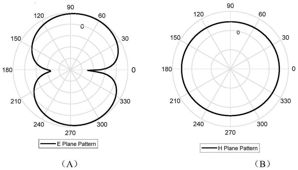 Graphite-based broadband omnidirectional wearable antenna and preparation method thereof