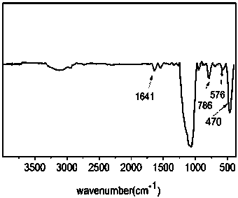 A heterogeneous photocatalytic resonance fluorescence method for accurate detection of trace uranium in environmental water samples