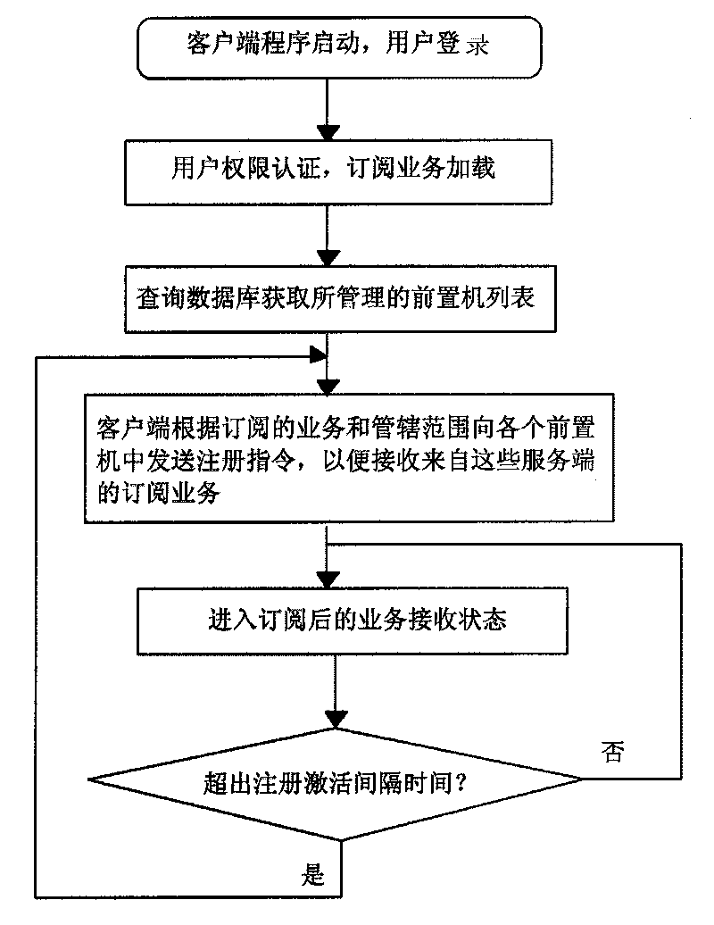 Method for transmitting alarm data of centralized monitoring system