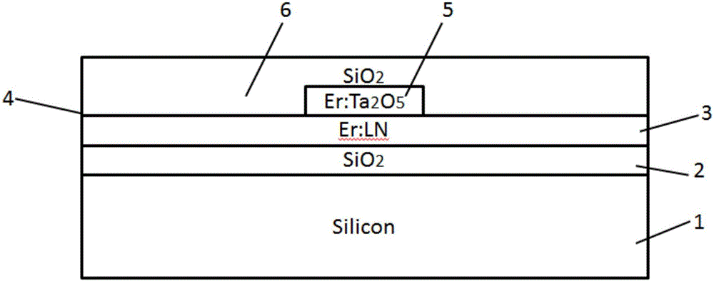 Manufacturing method for waveguide amplifier with erbium-doped tantalum oxide ridge structure