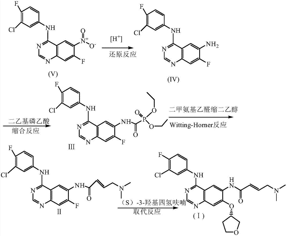 Preparation method for afatinib