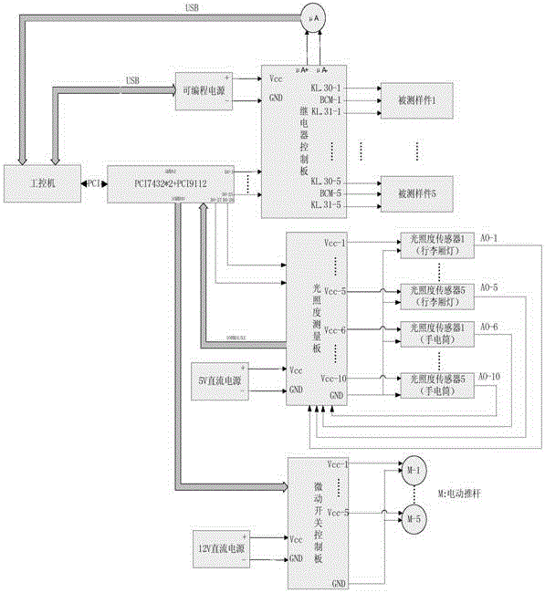 Automatic detection device and detection method for trunk lamp