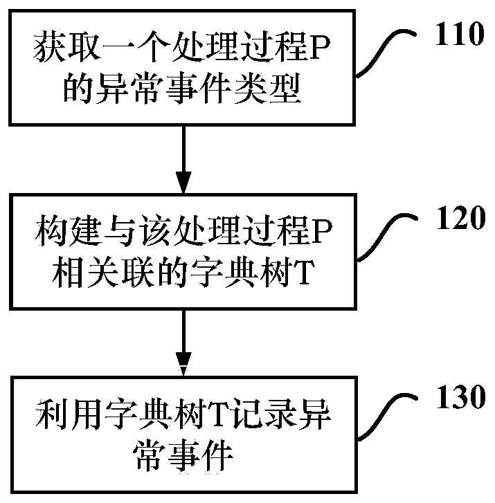 Method and device for monitoring running state of computer system and storage medium