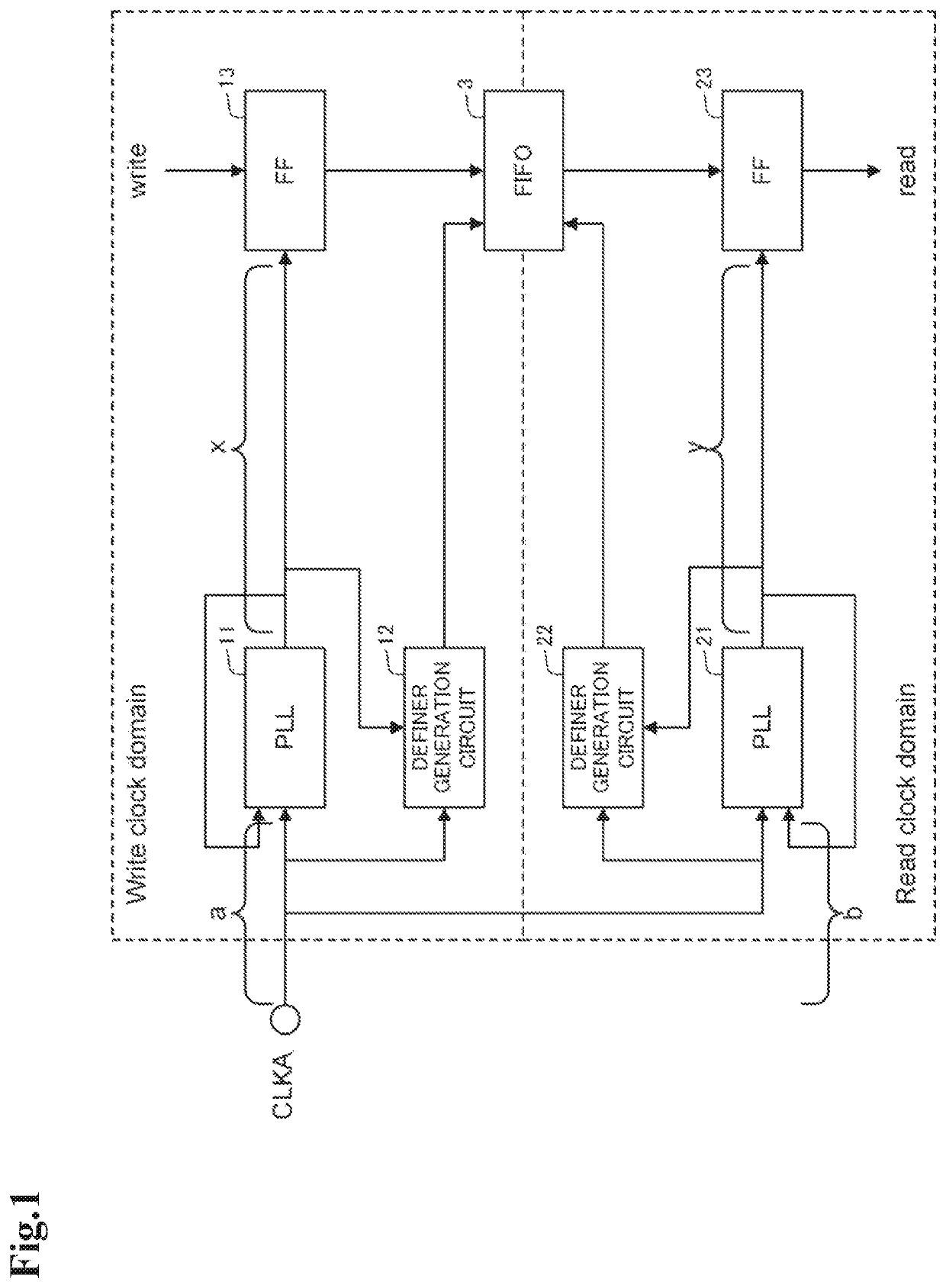 Asynchronous FIFO circuit