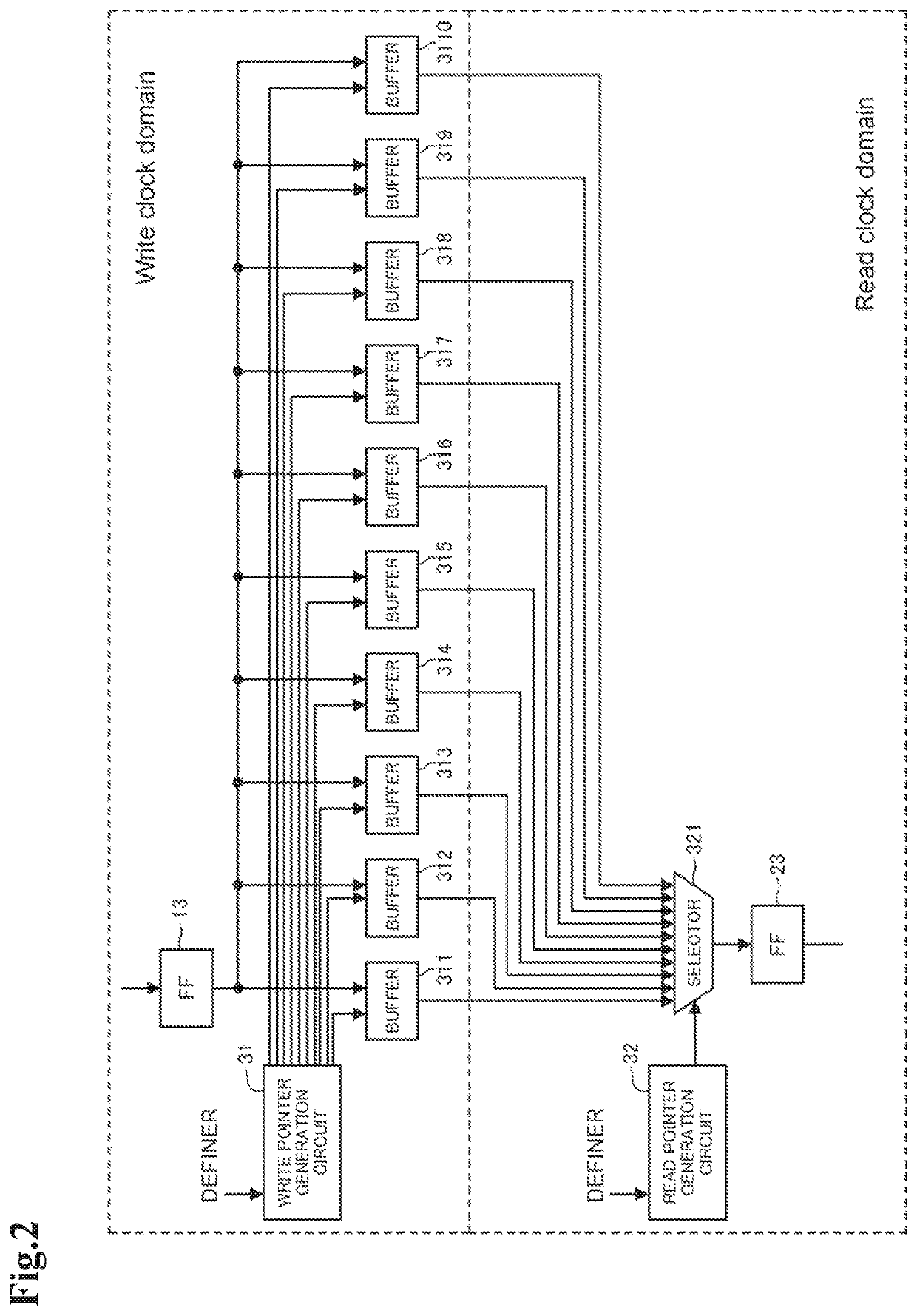 Asynchronous FIFO circuit