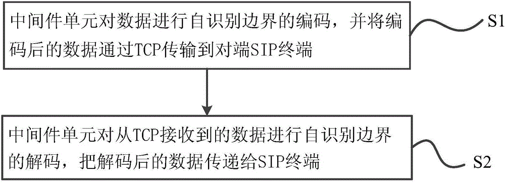 Method and system for transmitting voices based on TCP in VoIP