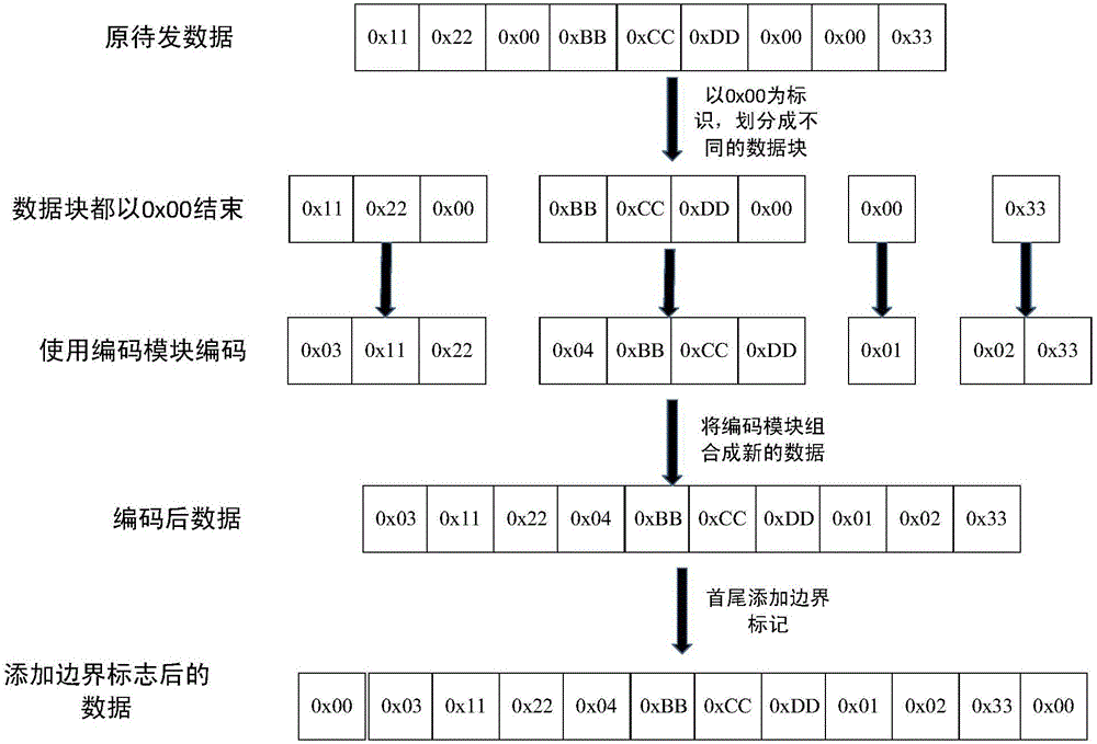 Method and system for transmitting voices based on TCP in VoIP