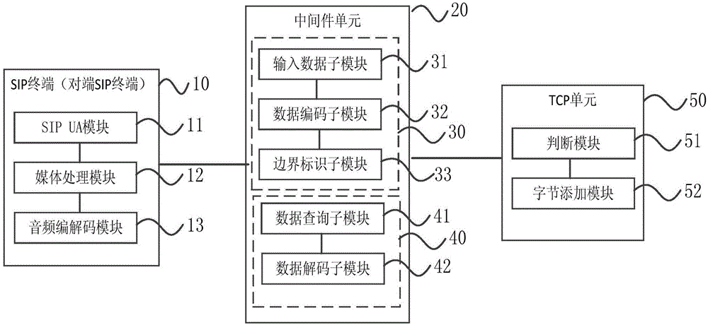 Method and system for transmitting voices based on TCP in VoIP