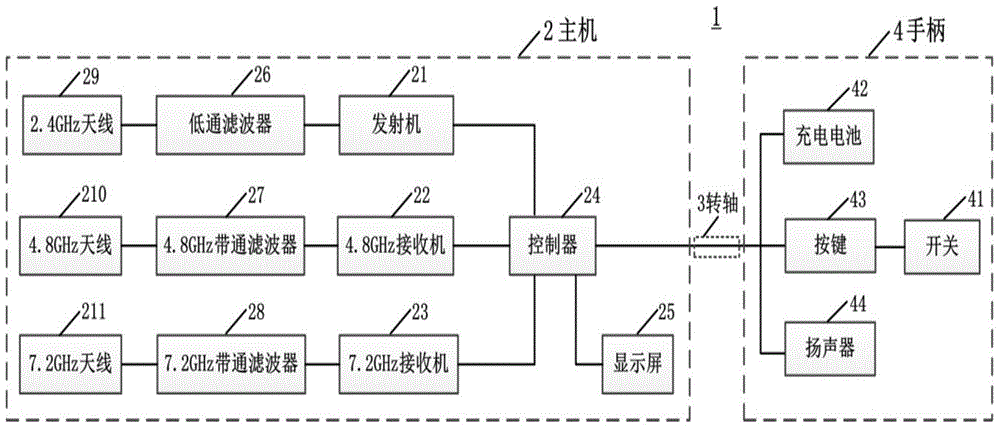 2.4 GHz handheld nonlinear node detector