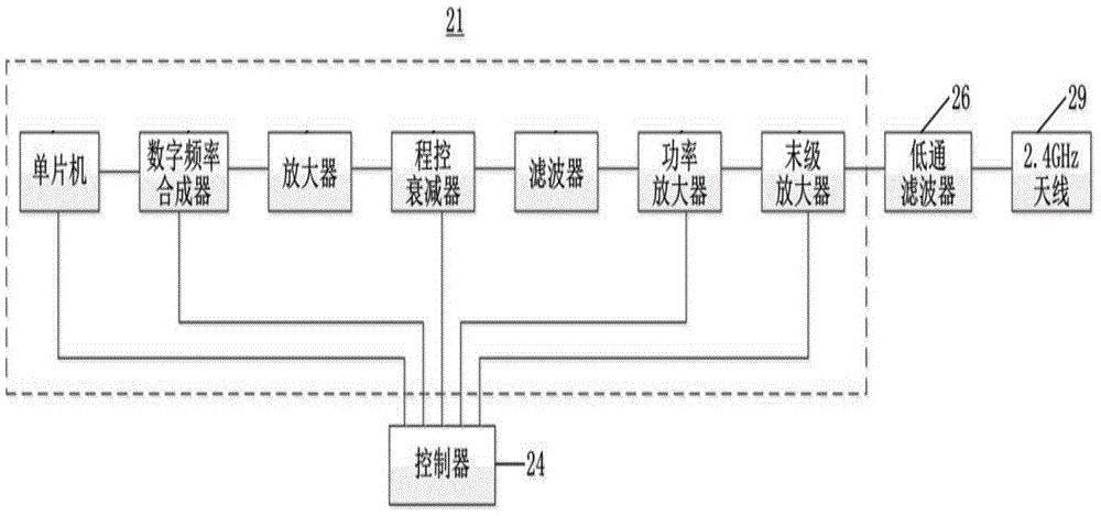 2.4 GHz handheld nonlinear node detector