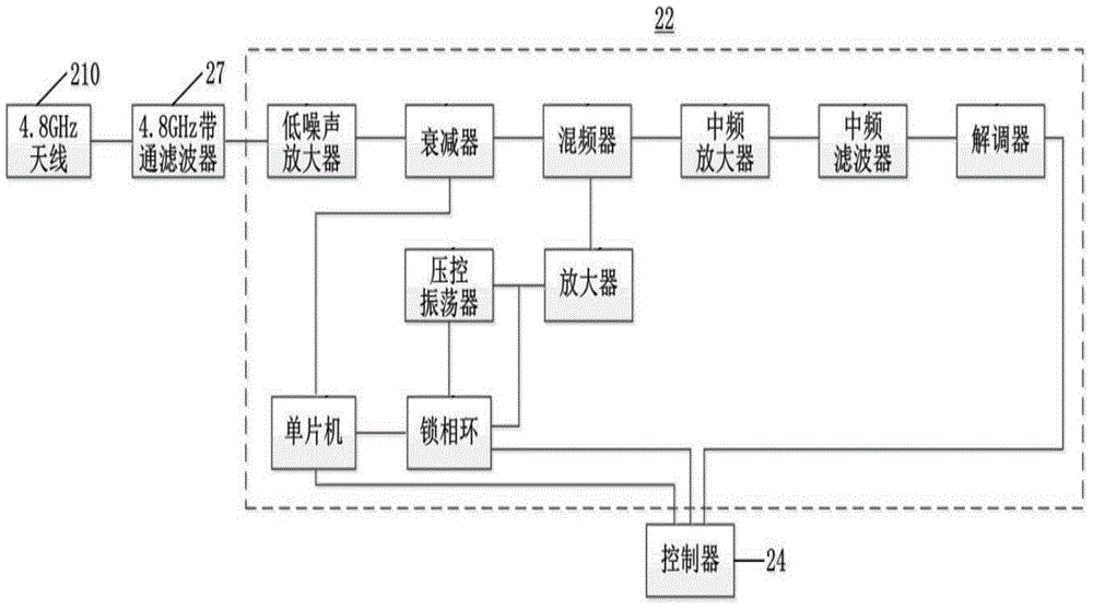 2.4 GHz handheld nonlinear node detector