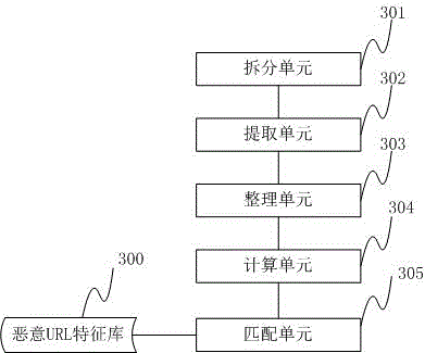 Formal detection method and system for malicious url