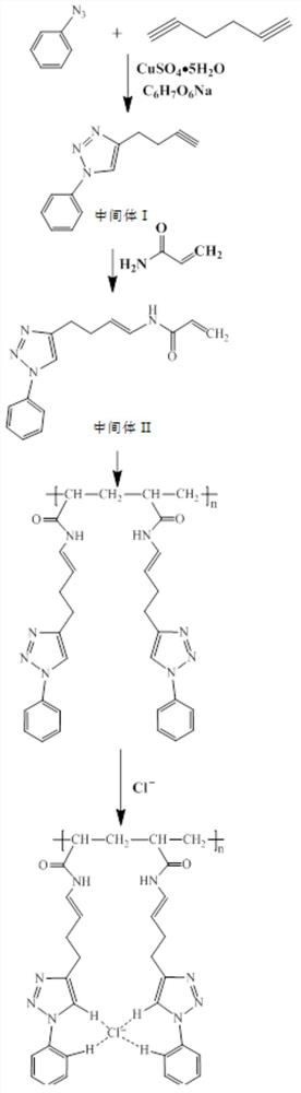 Epoxy resin dechlorinating agent as well as preparation method and application thereof