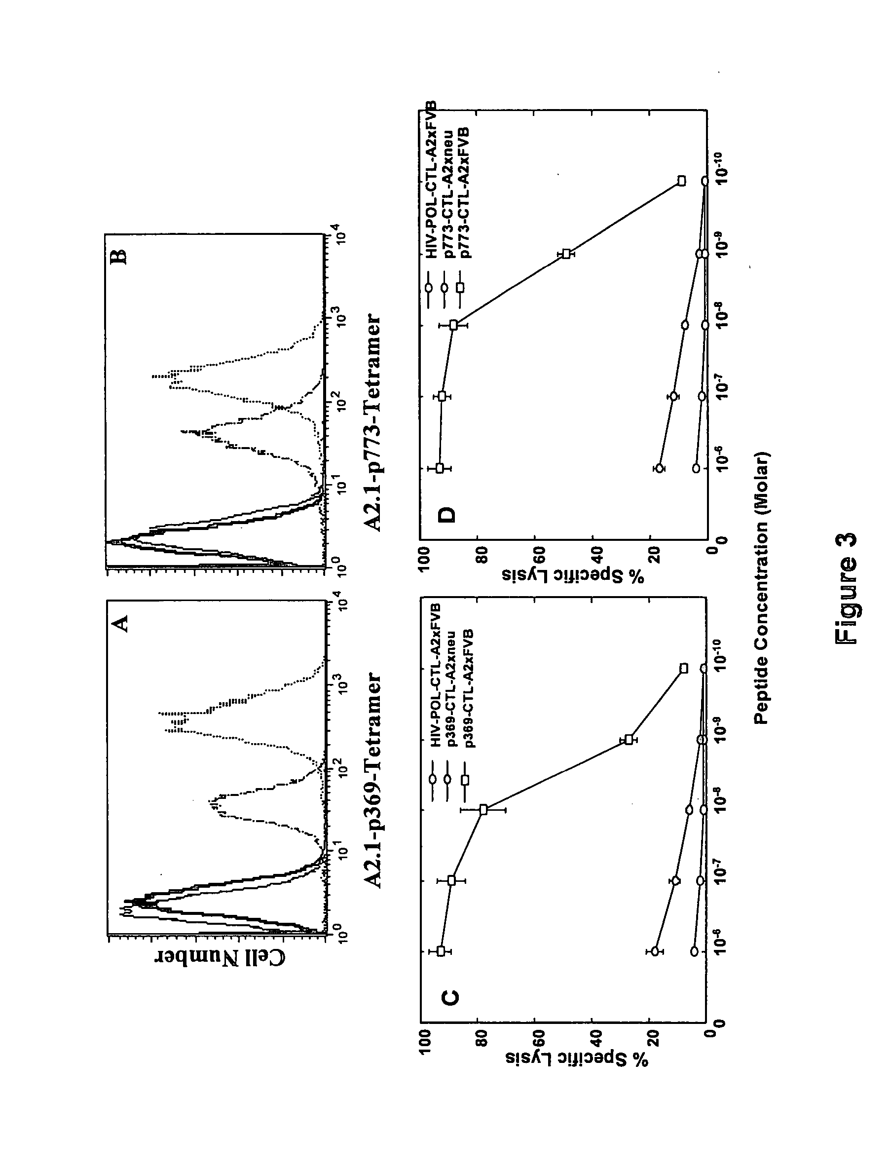 Conjugates for inducing targeted immune responses and methods of making and using same