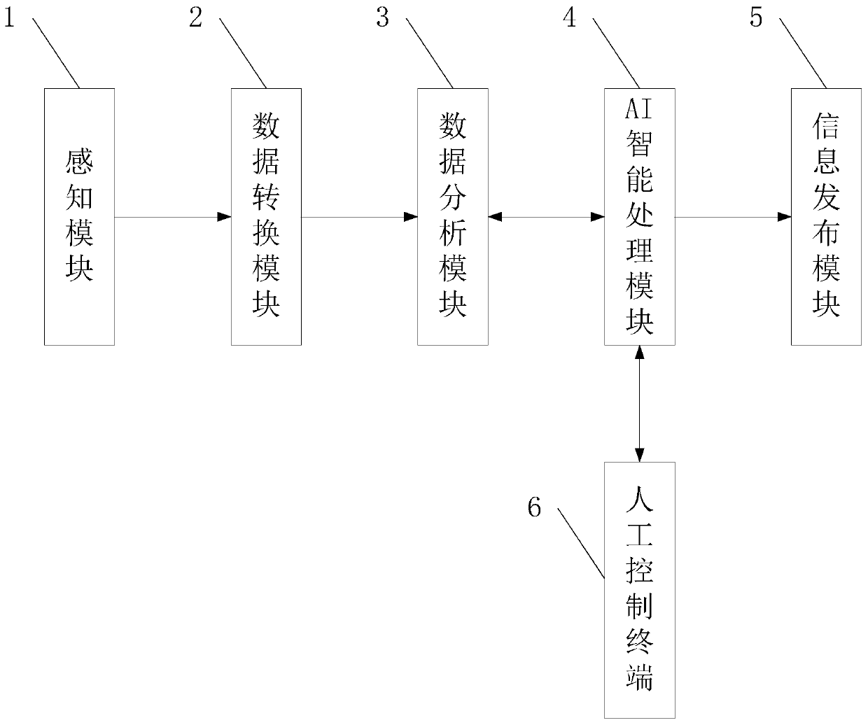 Event detection and early warning system in tunnel and control method