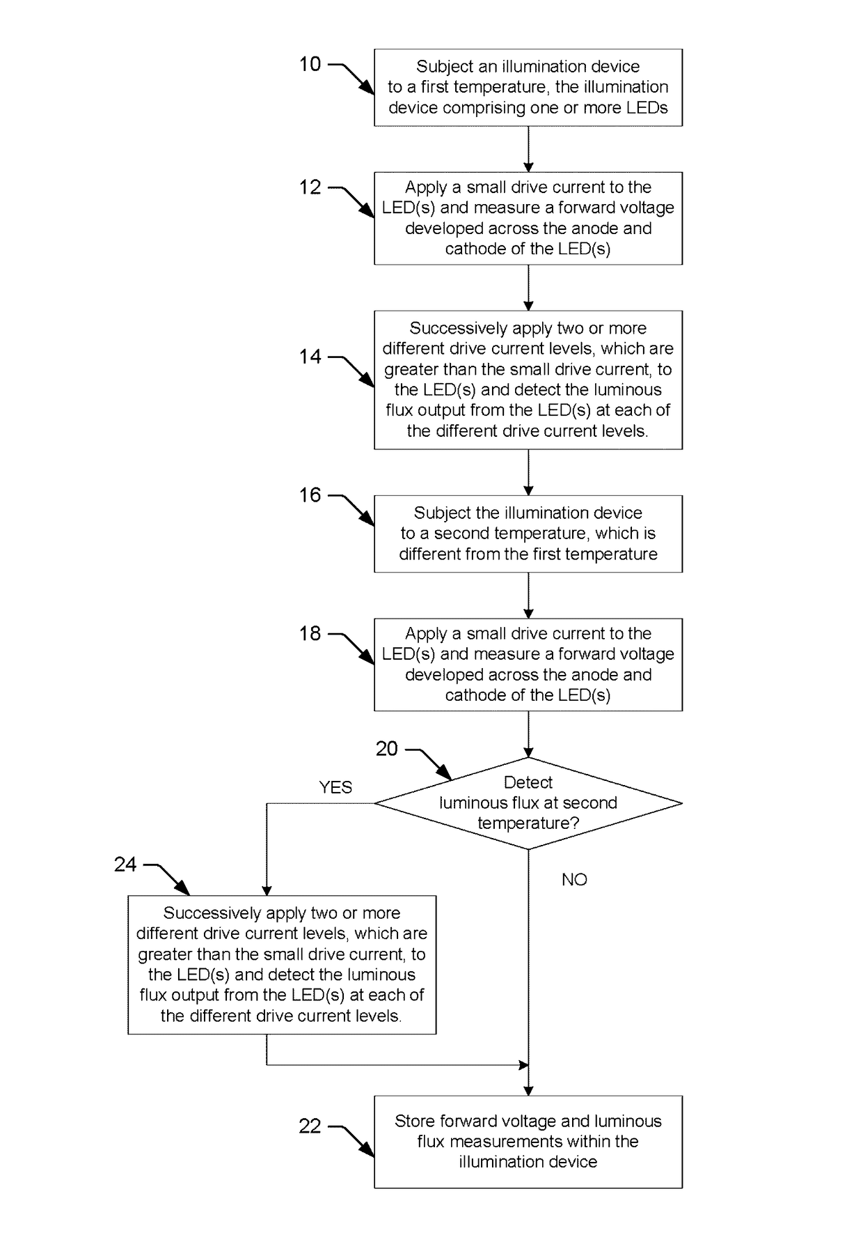 Illumination device and temperature calibration method