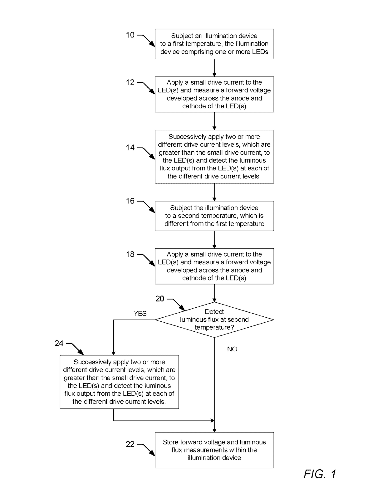 Illumination device and temperature calibration method