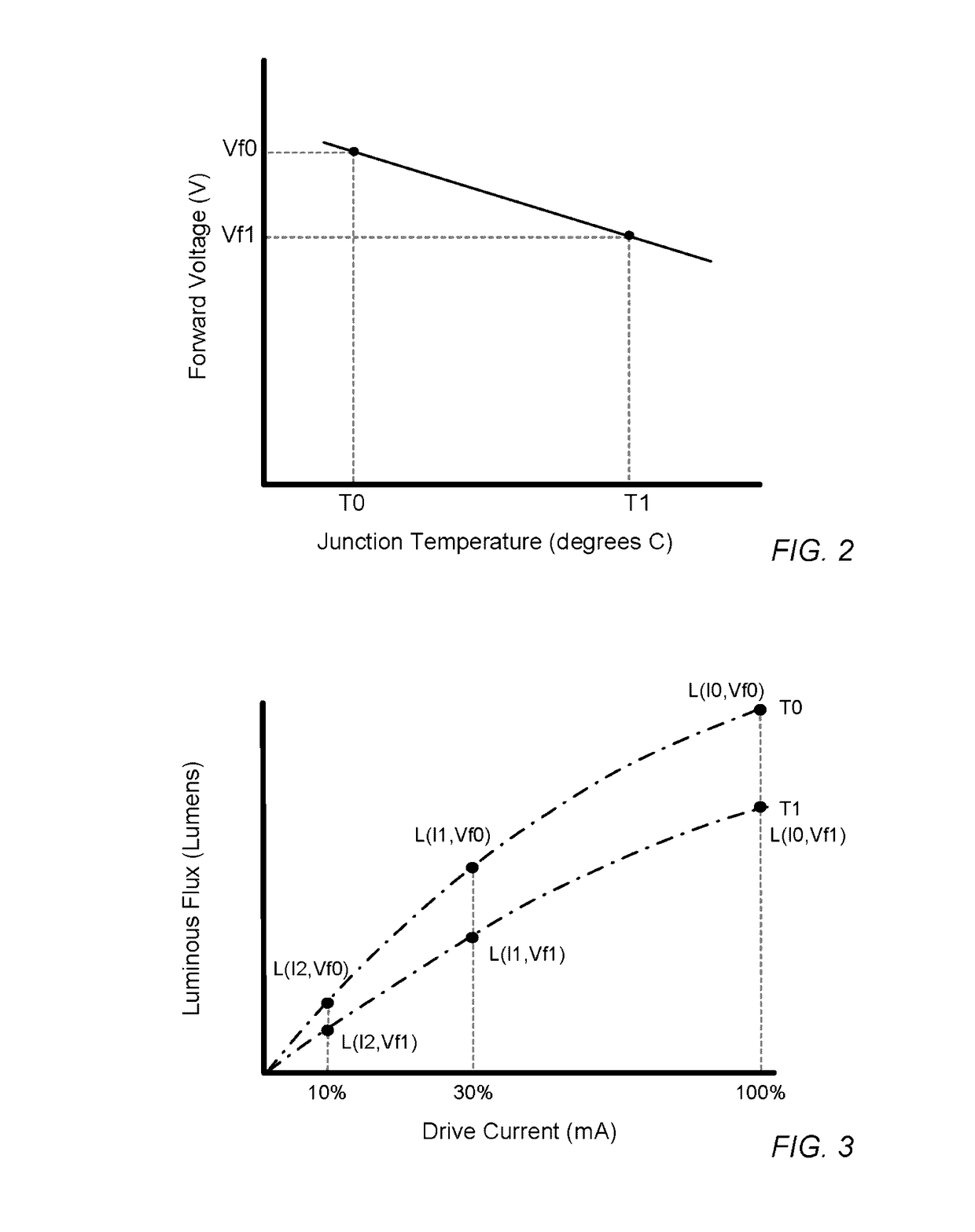 Illumination device and temperature calibration method