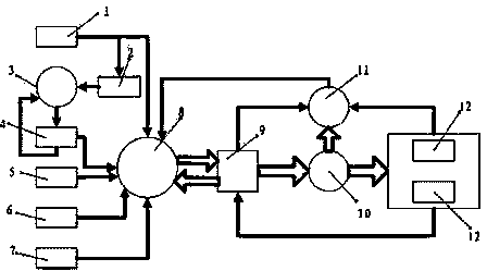 Automatic water distribution cultivation system with recycled waste heat seawater for culture of special species and water distribution method