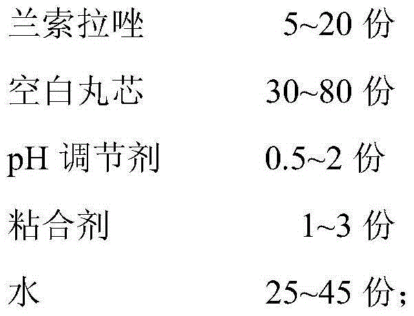 Lansoprazole enteric-coated pellet capsule as well as preparation method thereof