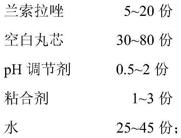 Lansoprazole enteric-coated pellet capsule as well as preparation method thereof