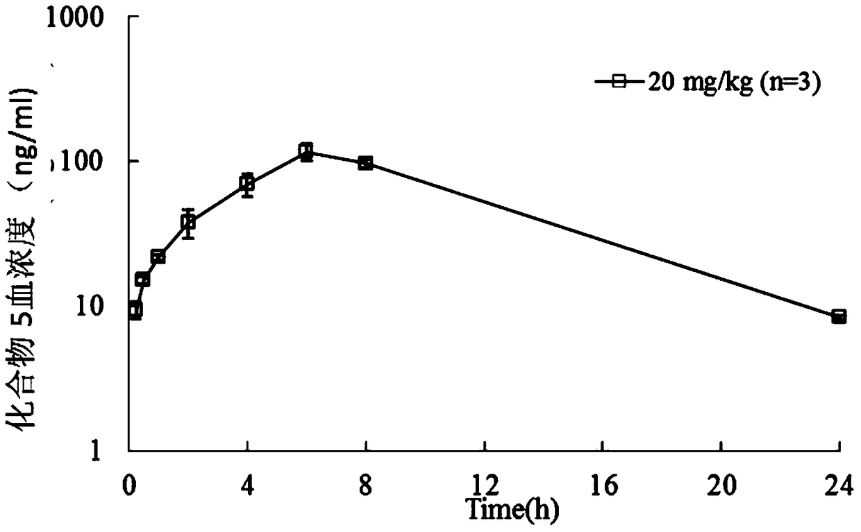 Pyridine pyrimidine amine compound or pyridine pyridine amine compound and application thereof