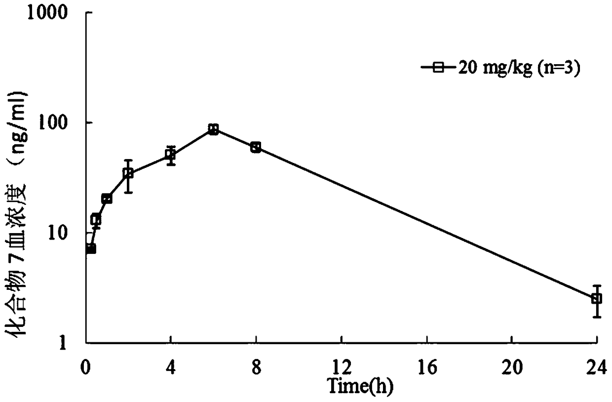 Pyridine pyrimidine amine compound or pyridine pyridine amine compound and application thereof