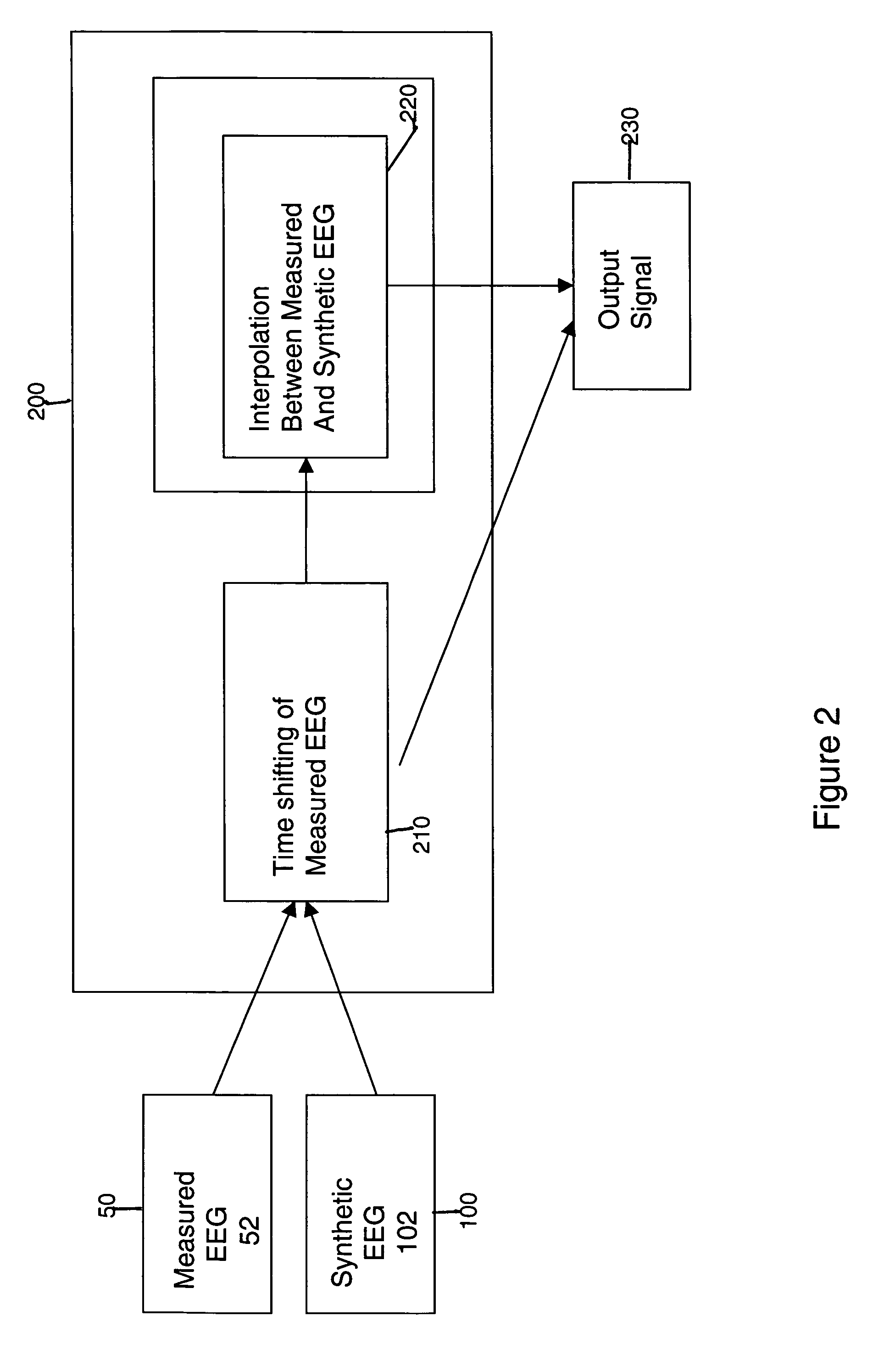 System and method for EEG imaging of cerebral activity using small electrode sets