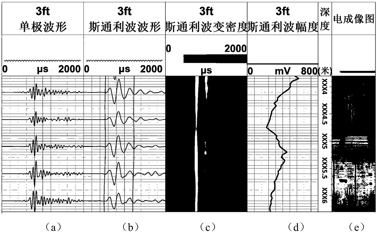 Method and device for correcting position of crack zone