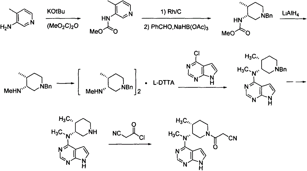 Synthesis method for tofacitinib