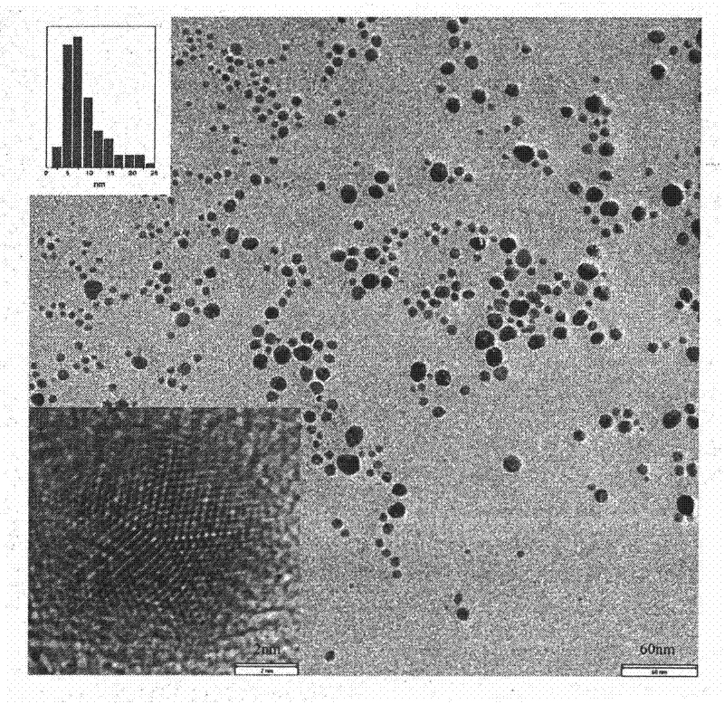 Preparation method of nano silver solution and polyaniline/ silver nanocomposite