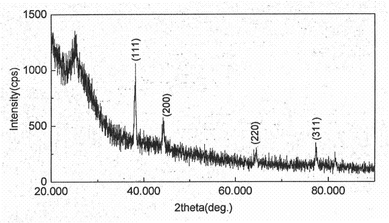 Preparation method of nano silver solution and polyaniline/ silver nanocomposite