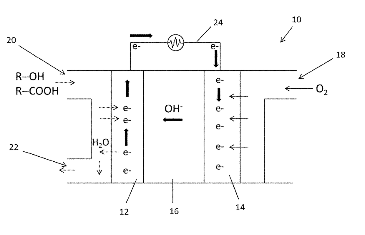 Fuel-cell system and method of generating energy from crude fuel