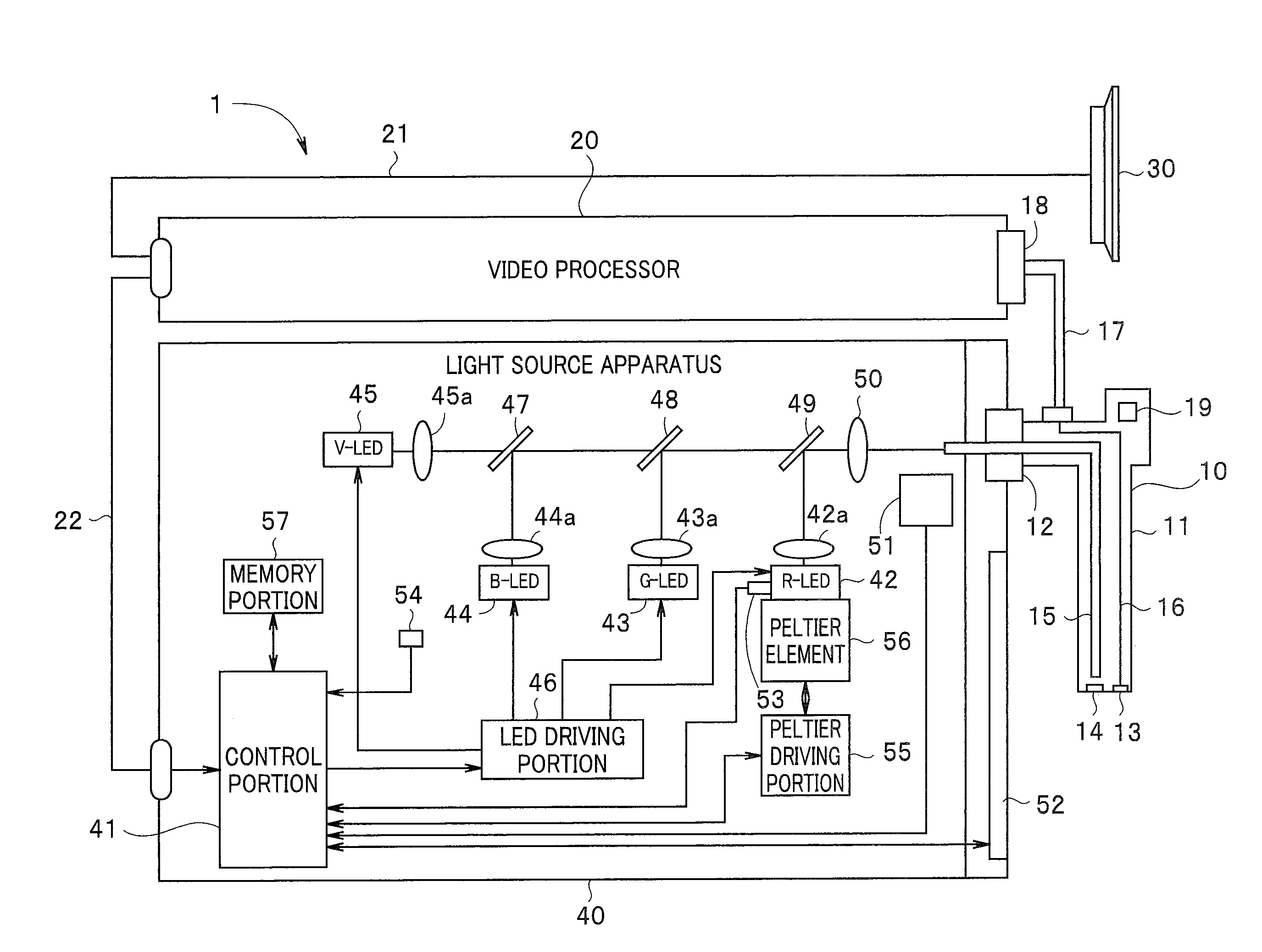 Endoscope apparatus