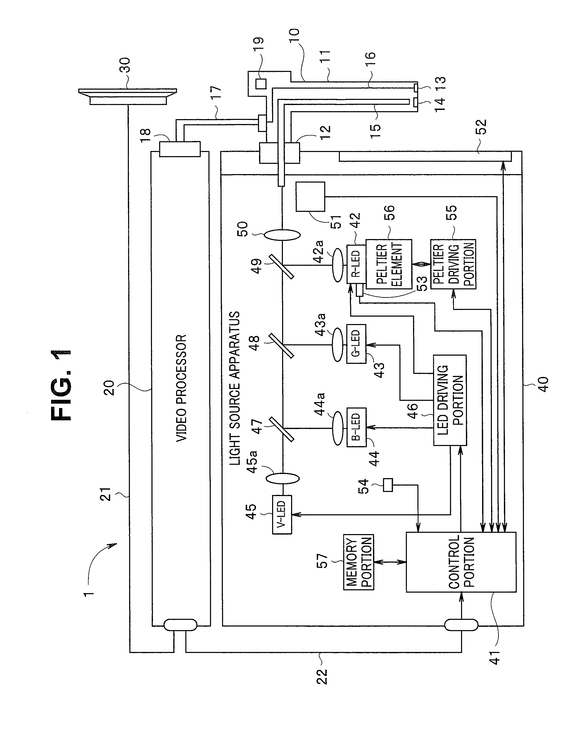 Endoscope apparatus