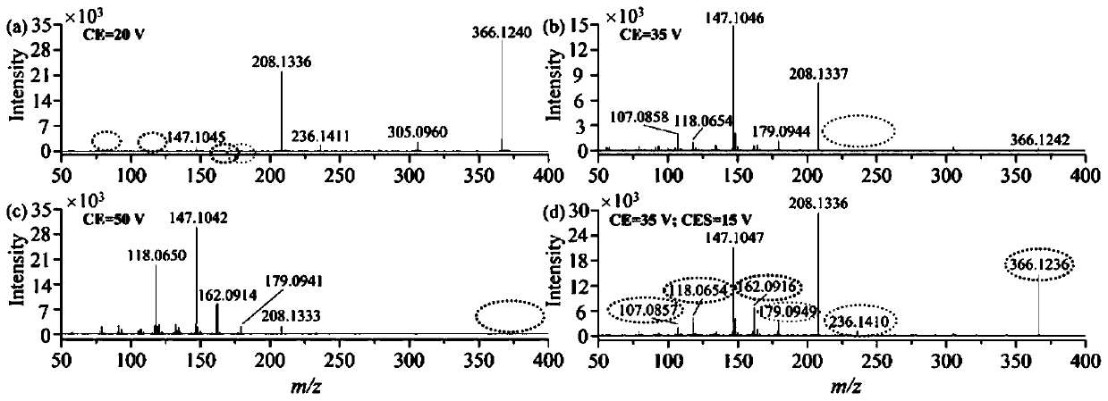 High-throughput screening method for 200 chemical risk substances in toy