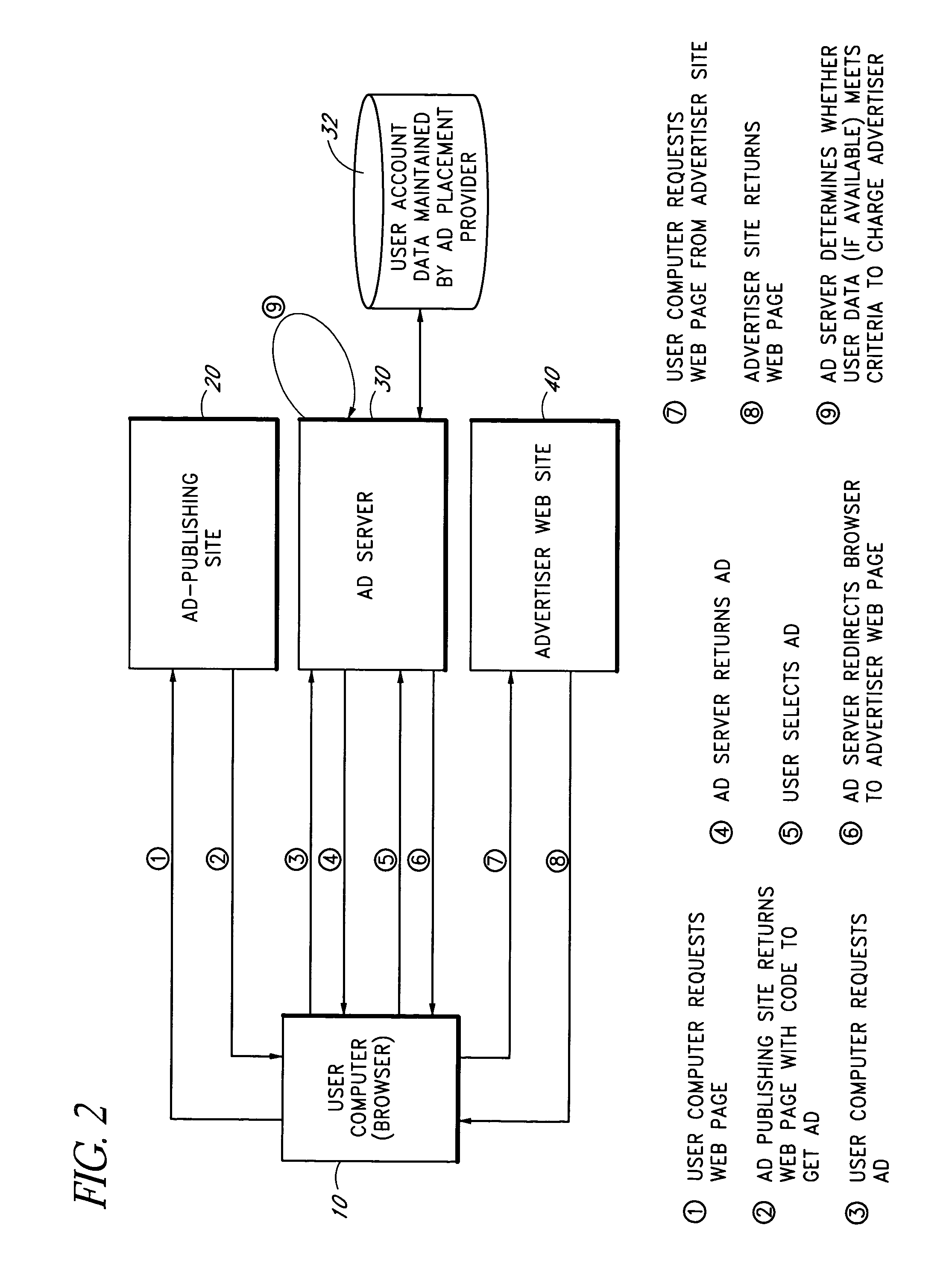 Ad server system with click fraud protection