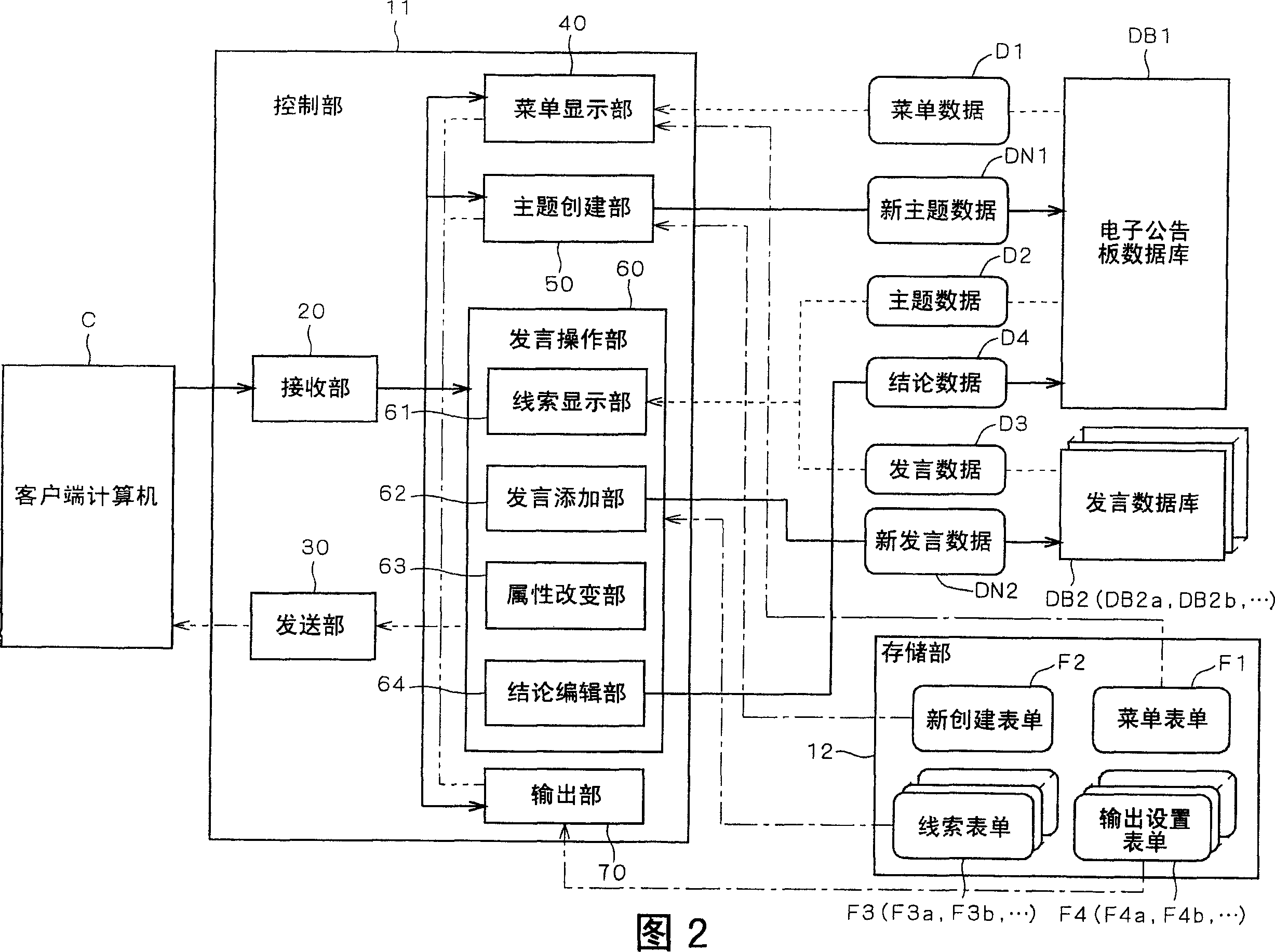 Bulletin board system, server for bulletin board system, thread display method for client of bulletin board system, and program